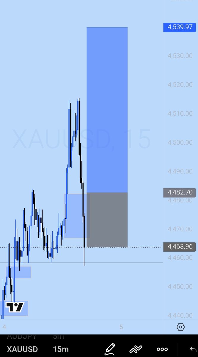 Princewill_H's tweet photo. xauusd

na dis week trade me, no be me trade this week https://t.co/C9tzy5mJVA