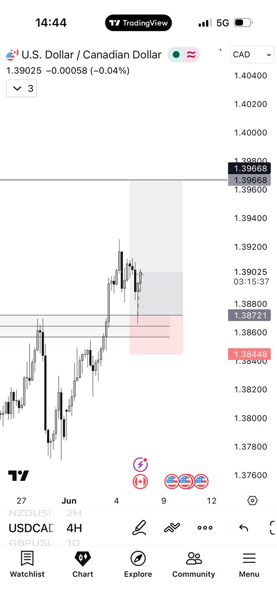 Marresecira's tweet photo. ➕1200$ thanks to nfp 

Trade ideal dropped on my tg 
Check bio of check tg https://t.co/zbTmoWAQz6