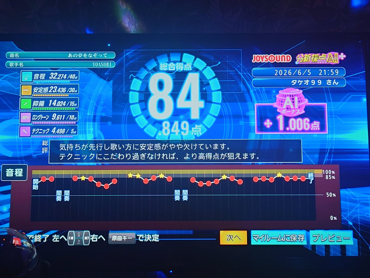 SnowSkyFireWork's tweet photo. 気持ちが先行してるの笑った😂
よく歌う曲はやっぱり慣れてるけど、90点とかでないねー残念

昨日高評だった君を乗せてを初めて歌ったけど音域合ってるから練習するかな？笑 https://t.co/VLmk1HWzab