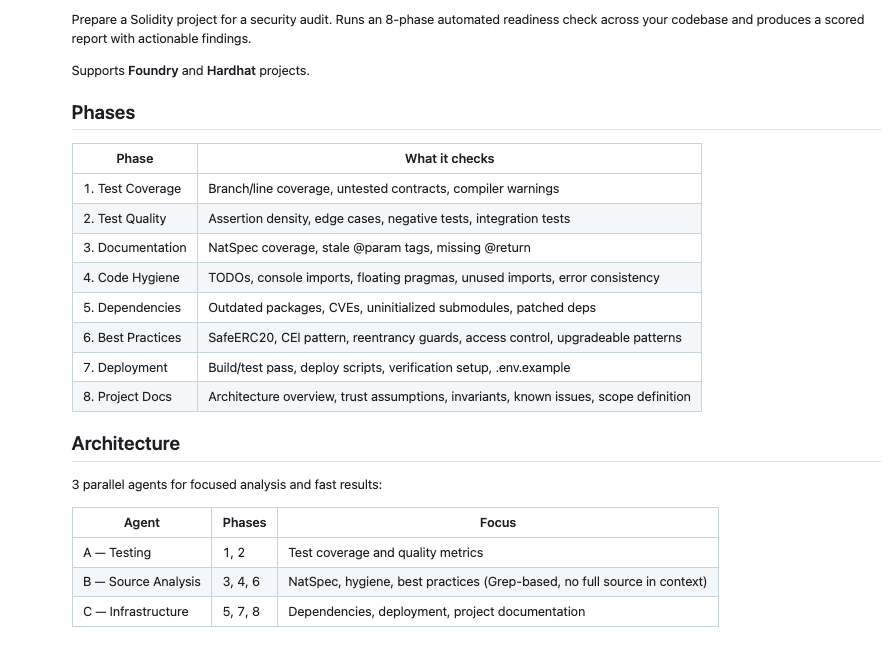 chrisdior777's tweet photo. 🚨Reminder: we have a free open-source pre-audit tool for Solidity and Rust.

Run it before sending code to auditors. It checks coverage, test quality, docs, hygiene, dependencies, deployment setup, etc.

Fix the obvious before the real audit starts.

https://t.co/LZYBUCQ3A0 https://t.co/naJPKgR3Tj