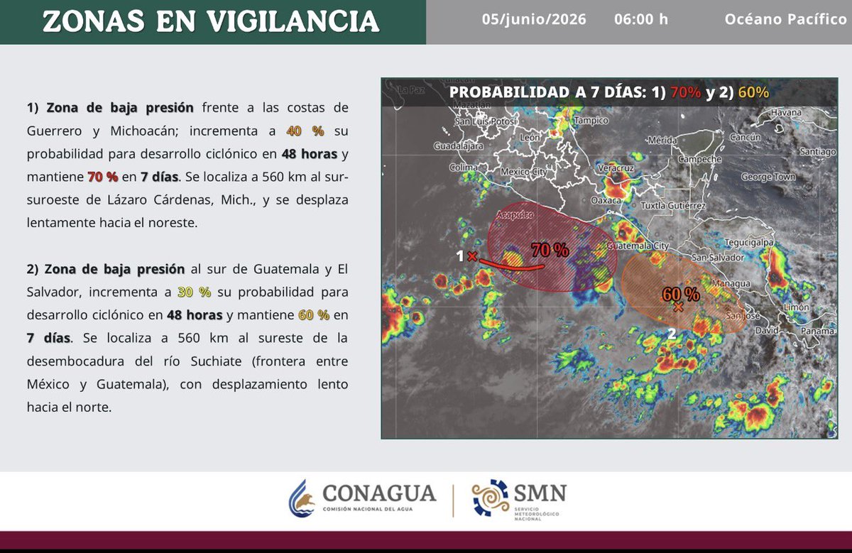 EvelynSalgadoP's tweet photo. Este viernes continuamos dando seguimiento permanente a dos zonas de baja presión con potencial de desarrollo ciclónico en el océano Pacífico. 🌧️🌀 De acuerdo con información de la @conagua_clima, una de estas zonas se localiza frente a las costas de Oaxaca, Guerrero y Michoacán, con 70% de probabilidad de desarrollo ciclónico en los próximos siete días. La segunda se ubica frente a las costas de Centroamérica y el sur de México, con 60% de probabilidad de desarrollo ciclónico. 

Aunque todavía no es posible determinar con precisión su trayectoria o intensidad, ambos sistemas podrían evolucionar durante los próximos días y favorecer el incremento de lluvias en nuestro estado. (1/2)