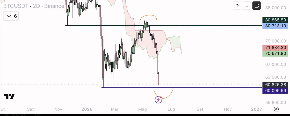eliz883's tweet photo. Still waiting… don’t lose money, be smart 

$BTC Even in the low tmf , wait for them to give you a signal https://t.co/PgHE2ZQ2gm