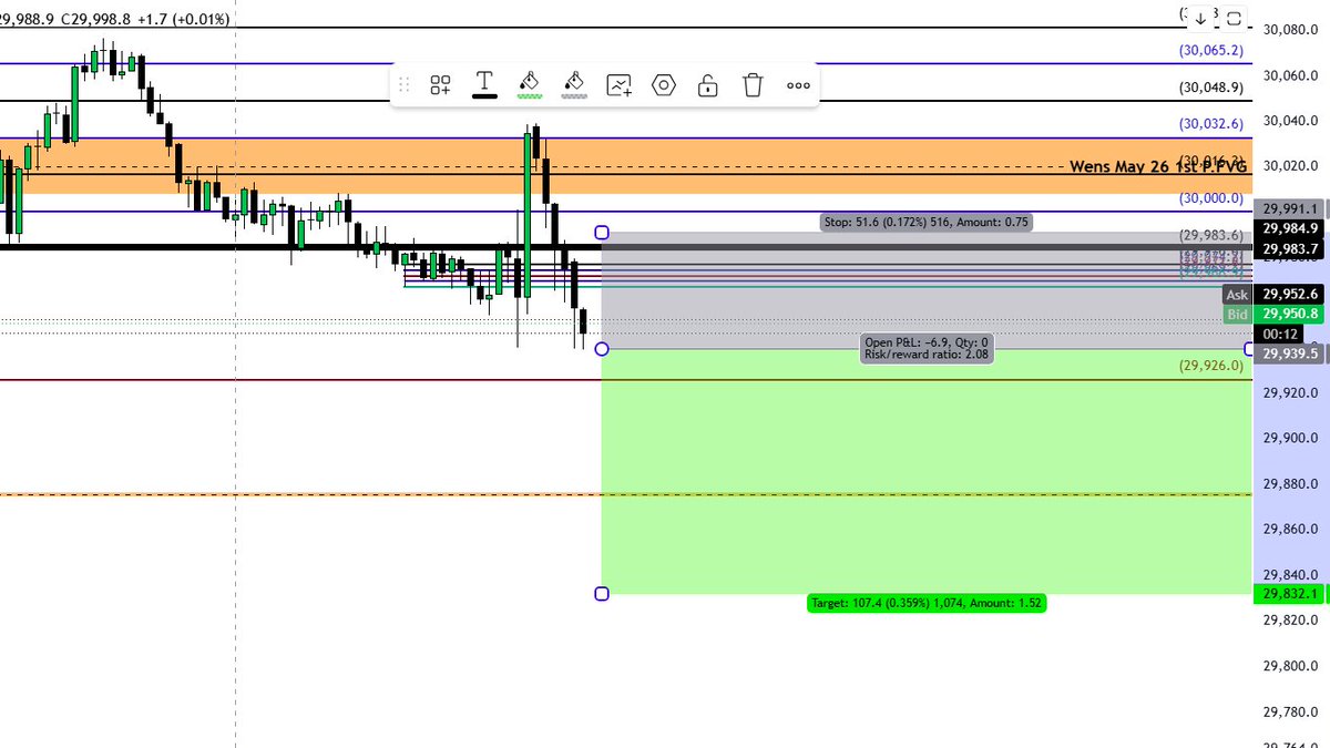 AtlasFundGroup's tweet photo. another clean execution with the Nexus Model. 🎯 

Focused on the 1st P.FVG during RTH, and price tapped the 75% target (29856.25) exactly. 📈🔥

If you were selling today, it might be worth revisiting Michael J. Huddleston's core content. 

The lesson was already there. 😉💡 📊 https://t.co/kYJZy1MqCP
