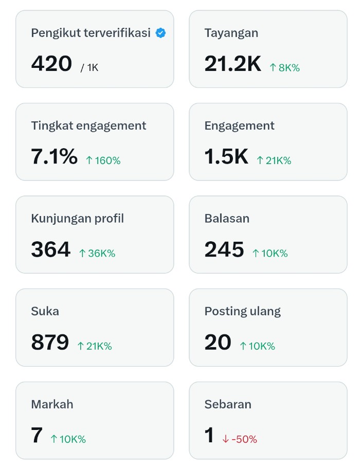 SedangBelajar tweet media