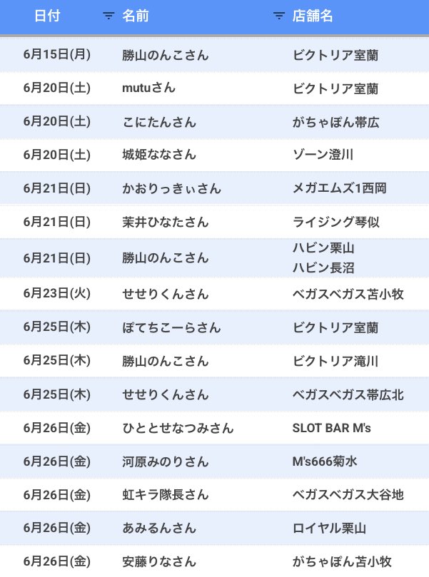 hokkaido_REG's tweet photo. 【2026年6月】
明日以降の6月の北海道の来店予定情報追加しました❗️追加修正あり次第また更新いたします！ https://t.co/qNEhAwh35c