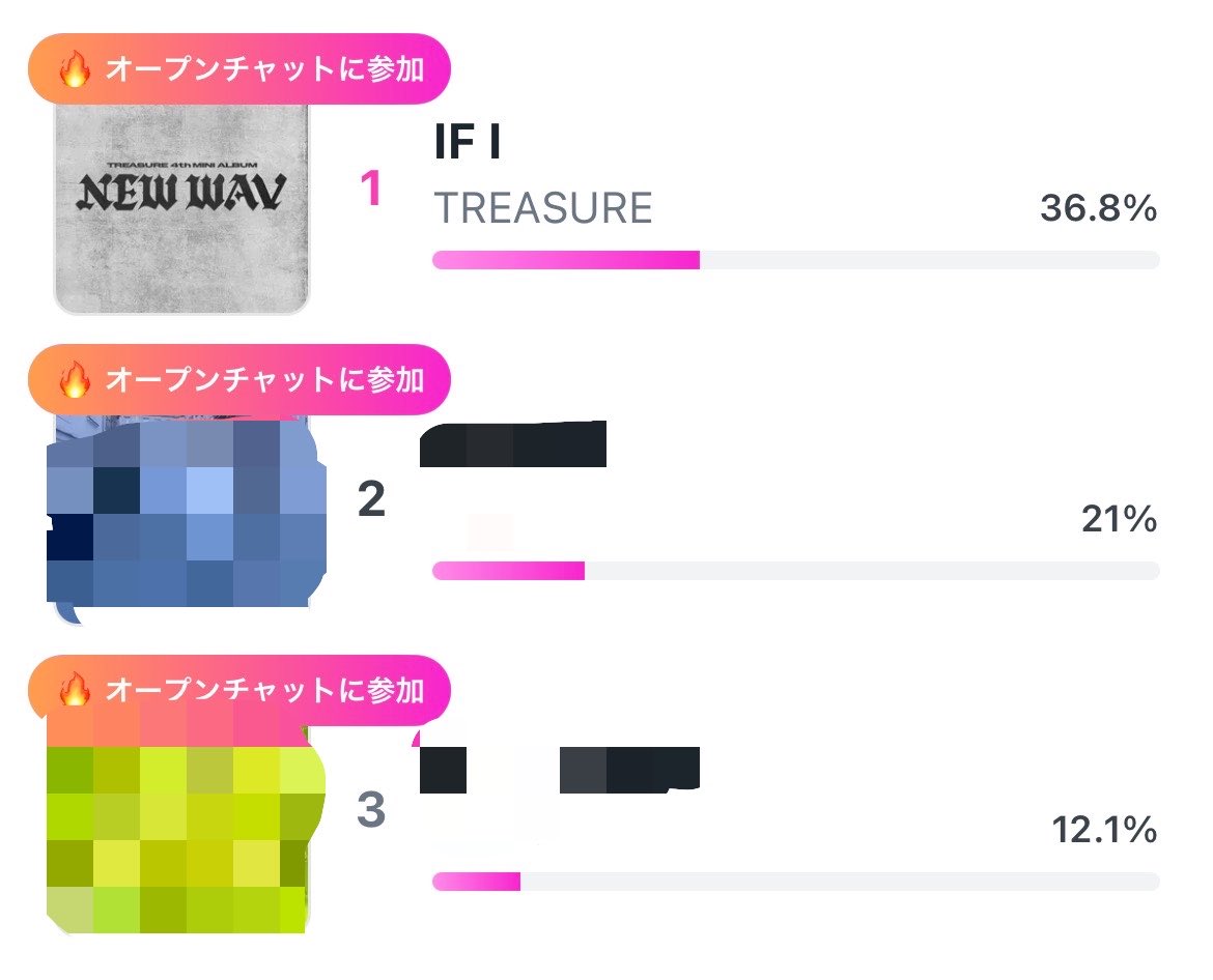 treasurenthwin's tweet photo. LiNCでインガ事前投票絶対忘れないで🚨🫵🏻今日が最終日‼️今から貯めても上限まで投票可‼️

放送点数(インガ出演)1000点が入ると、1位4746点とTREASURE4331点の差は、わずか415点…

投票で2位との差を広げれば、事前投票500点がフルで入って勝てるかもしれません😭あとはステへで音源少しでも上げる‼️ https://t.co/68oYeEizXD