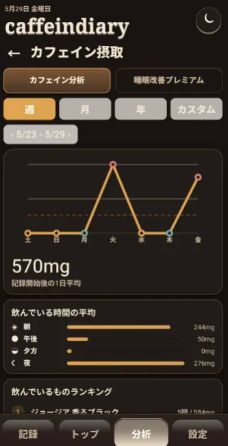 Kopa_AIgame's tweet photo. CaffeinDiaryカフェイン記録がリリースされました！
僕は毎朝モンスターを1本飲んでるんですが
正直体に悪い気がしているので作りました！
健康に気を付けて長生きできるようにしたいですね！！

他のアプリとの違い
①アニメーションでカフェインが投入された胃の中を再現！今お腹の中がどんな色になってるか想像できます！
②国内の主要喫茶店のメニューはほぼほぼ網羅しています。
③コーラやチョコレート、タピオカといったコーヒー以外もいれています。日常のカフェインをほぼすべてこのアプリで管理できます。
④普段飲むものは短縮から入れられるので負担は軽いはず…
⑤自分で半減期の調整等ができるプレミアもモードも搭載。基本の目的はカフェインの量をコントロールして睡眠に役立てることです！