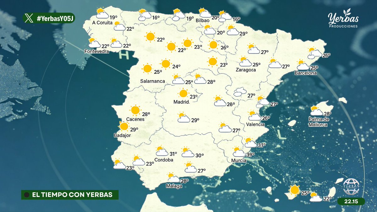 YerbasYP's tweet photo. 🌥️El tiempo con Yerbas.

☀️ España disfrutará de una jornada mayoritariamente estable y soleada, con temperaturas suaves en el norte y cálidas en el centro y sur.

🌡️ Máximas de hasta 31°C en Andalucía y Murcia, sin lluvias destacables en la mayor parte del país.

🌿#YerbasYP05J https://t.co/2EuSTInXjO
