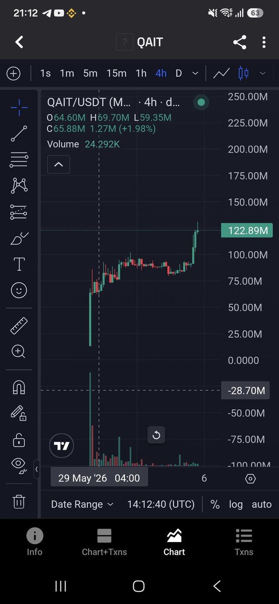 368crypto's tweet photo. @phamduydong179 Giá chạy rồi anh https://t.co/SLX0PgIZ4l