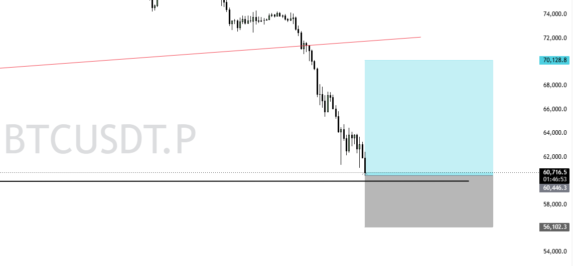 JunarXBT's tweet photo. bitcoin:native 

Long here.... https://t.co/X47eltdWdO