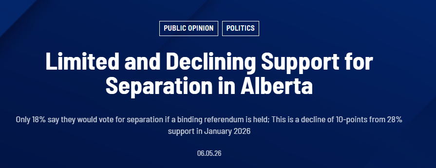 aasingleton17's tweet photo. Once people begin to understand the risks of separatism and what all Albertans would stand to lose, support for separation takes a sharp decline.

The old saying of "if it's too good to be true, then it probably is" should be front of mind.

https://t.co/ljUc7BU5KA https://t.co/gujhPoDbH4