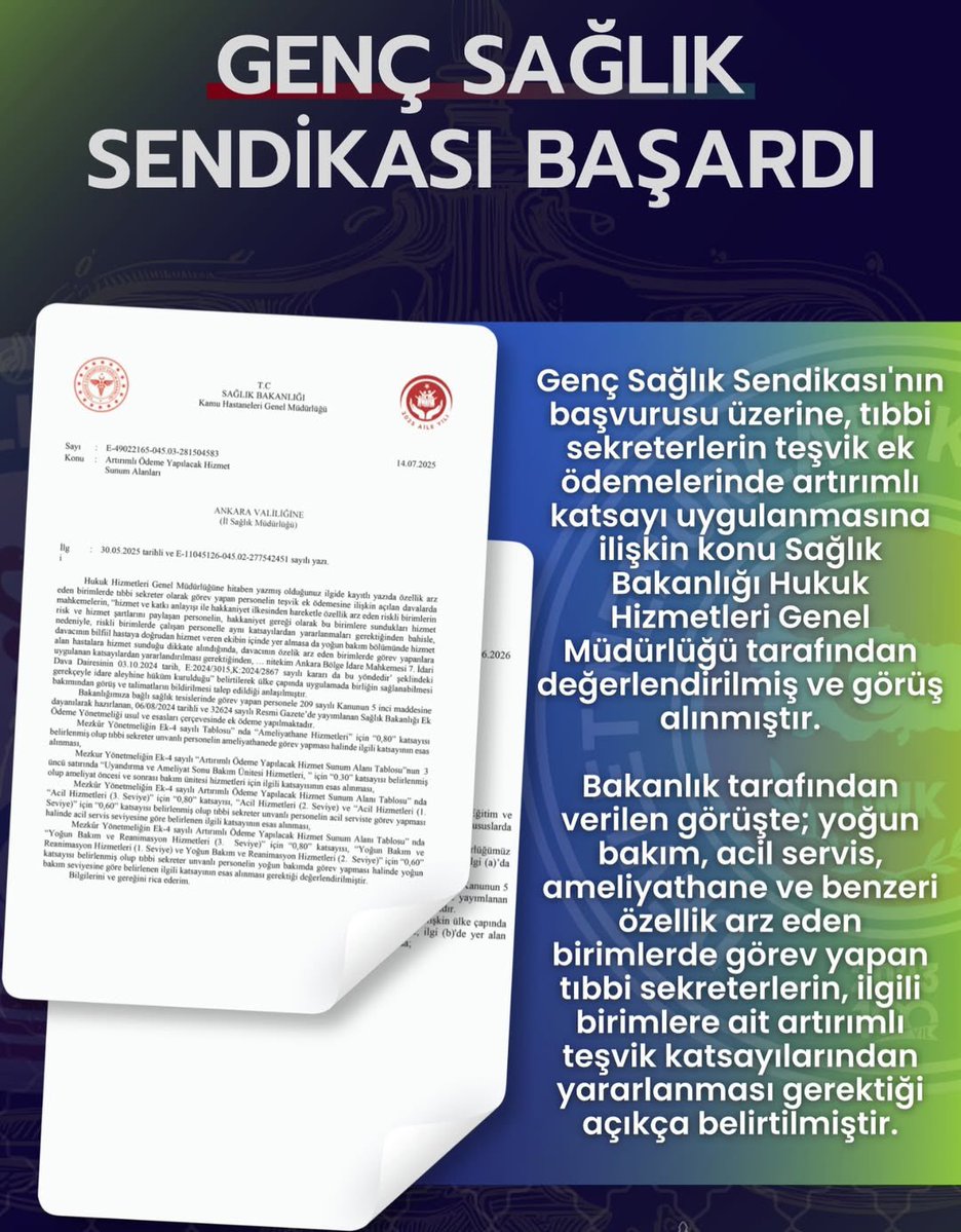 osmkya06's tweet photo. HAKLI TALEBİMİZ KARŞILIK BULDU!

Tıbbi sekreterlerimizin teşvik ek ödemelerinde yaşadığı belirsizliği gündeme taşıdık, konuyu Sağlık Bakanlığı nezdinde takip ettik ve sürecin netleşmesini sağladık.

Sağlık Bakanlığı Hukuk Hizmetleri Genel Müdürlüğü tarafından başvurumuz üzerine verilen görüşte; yoğun bakım, acil servis, ameliyathane ve benzeri özellik arz eden birimlerde görev yapan tıbbi sekreterlerin, ilgili birimlere ait artırımlı teşvik katsayılarından yararlanması gerektiği açıkça ifade edilmiştir.

Bu görüşle birlikte, özellik arz eden birimlerde görev yapan tıbbi sekreterler açısından uzun süredir tartışma konusu olan uygulamaya açıklık getirilmiş ve tereddütlerin giderilmesi yönünde önemli bir adım atılmıştır.

Meslektaşlarımızın haklarının korunması, emeğinin karşılığını eksiksiz alabilmesi ve uygulamada yaşanan sorunların çözüme kavuşması için mücadelemizi kararlılıkla sürdüreceğiz.