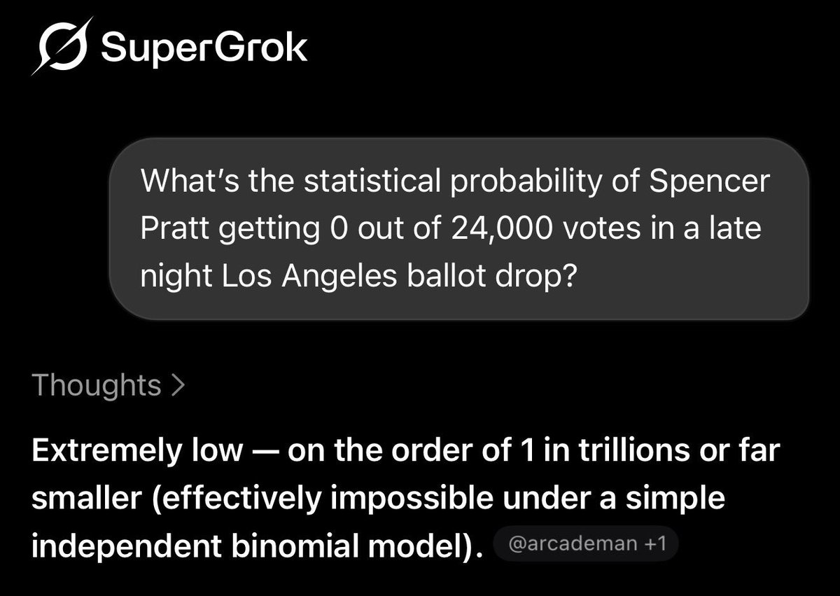DannyCopus's tweet photo. @GovPressOffice Gaslight Newsom is at it again … as you know, it’s not that Republicans don’t like that California counts every vote, it’s that Republicans don’t like that California DOESN’T count every vote, and creates votes out of thin air, resulting in nonsense like this … ⬆️ https://t.co/boDaWomb3H