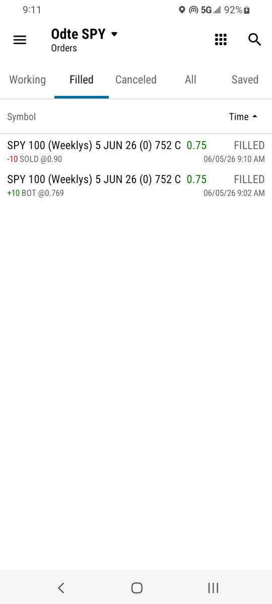 FibChartsPro's tweet photo. Market  $SPY was so oversold this morning that I didn’t want to rush into buying puts at the bell.

 I decided to wait 15 minutes, but ended up missing the whole drop and the chance to buy puts .

Still, walked away up $131 for the day buying calls  🟢

Done for the day unless something crazy pops up. 

SPY has to get above EMA 200 to buy calls ... but  it's also risky..