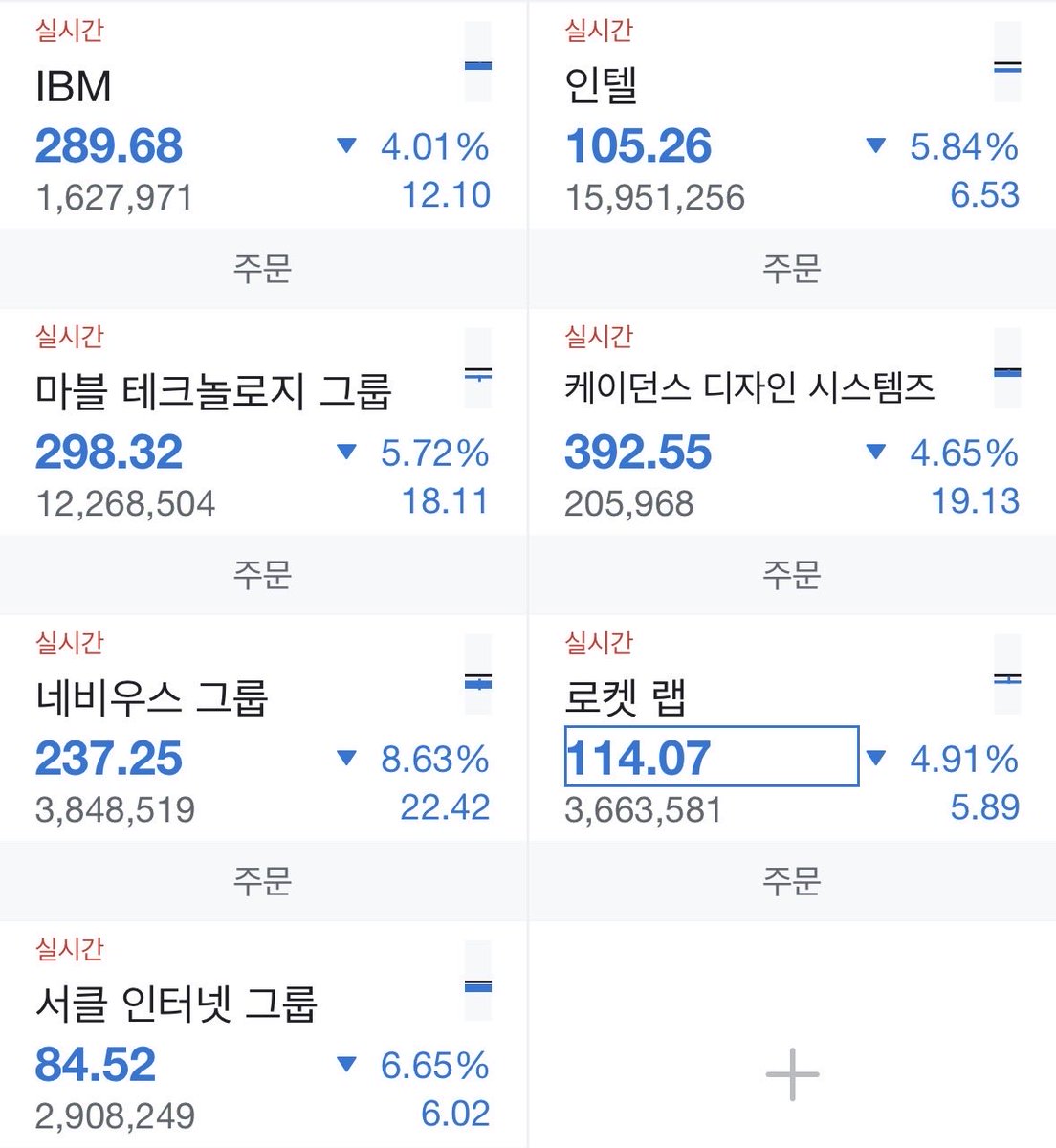 yhpkorea2005's tweet photo. 여기서 운이 좋게. 20-30% 추가 하락한다면. 장기적으로 관심을 가져볼 만한 기업 7선. https://t.co/yM4SXPvWxW