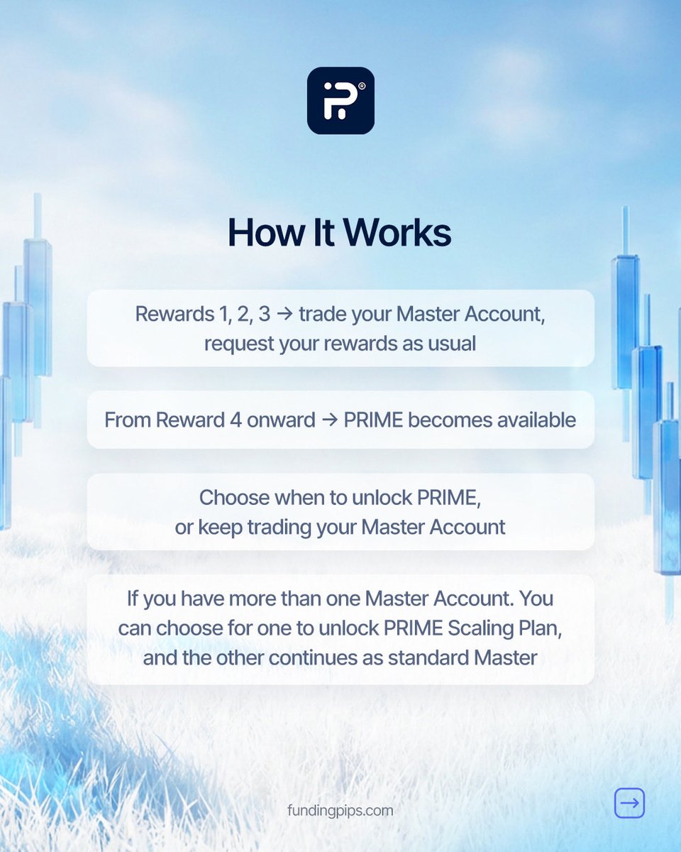fundingpips's tweet photo. PRIME Scaling Plan is now fully OPTIONAL!
