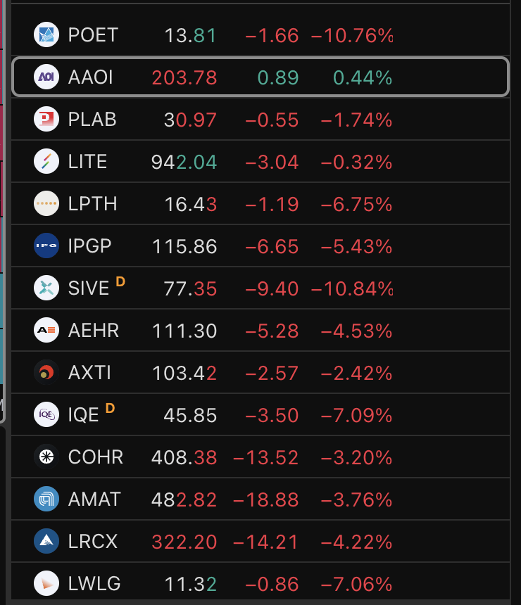 WealthPin's tweet photo. @Remzztrades A small green light in a sea of red https://t.co/oc2xbrVaxr