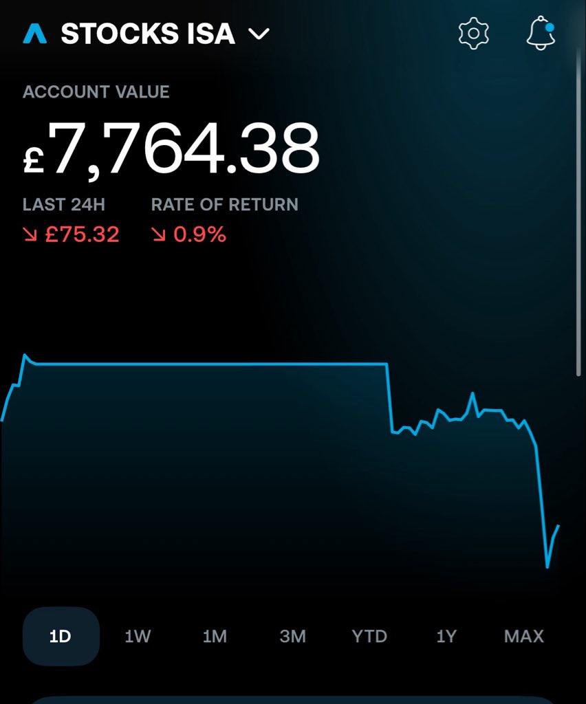 Richard | investor tweet media