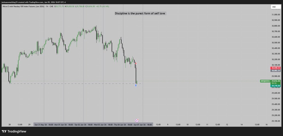 SPXJosh4's tweet photo. $NQ NFP THINGS💸💰
150+PTS📚♻️
3.39RR

Let the PD matrix guide you🧙🏼‍♂️
Bases are loading up 🏟️ https://t.co/m9MSCoz34l