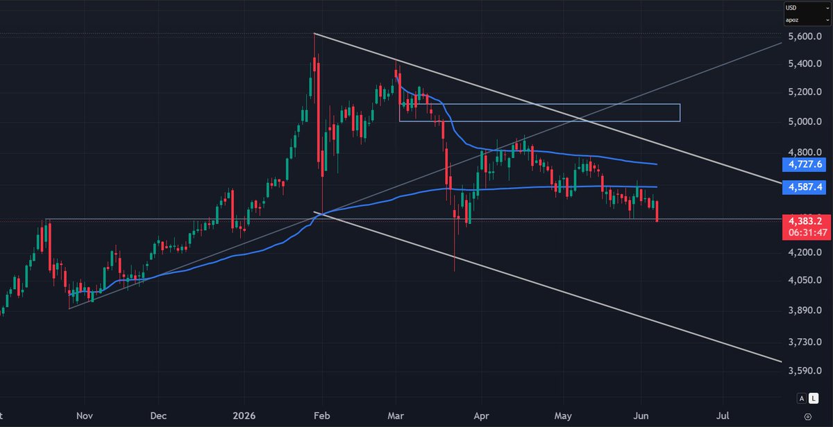 funkybrew's tweet photo. $GC_F d, log sc
$GLD #gold #futures https://t.co/VMDRY1C1Xu