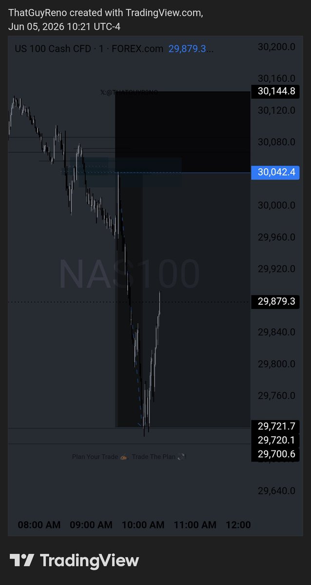 THATGUYR3NO's tweet photo. #NASS100  (NASDAQ) 📊💰🥂

TP &amp; BE 🎯😮‍💨 https://t.co/1a8yJCB2Uv