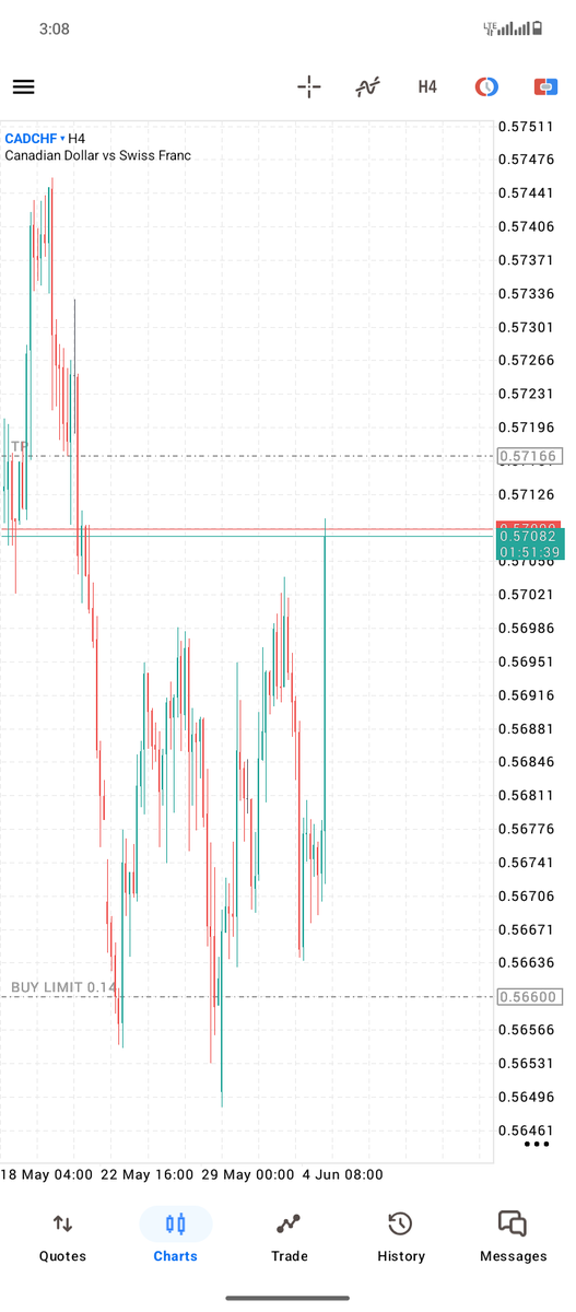 EZEABTA1's tweet photo. Missed but $audcad  got me covered https://t.co/a2P2r0goxg