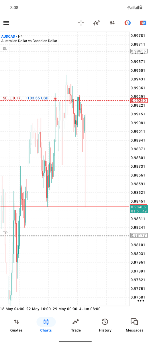 EZEABTA1's tweet photo. Missed but $audcad  got me covered https://t.co/a2P2r0goxg
