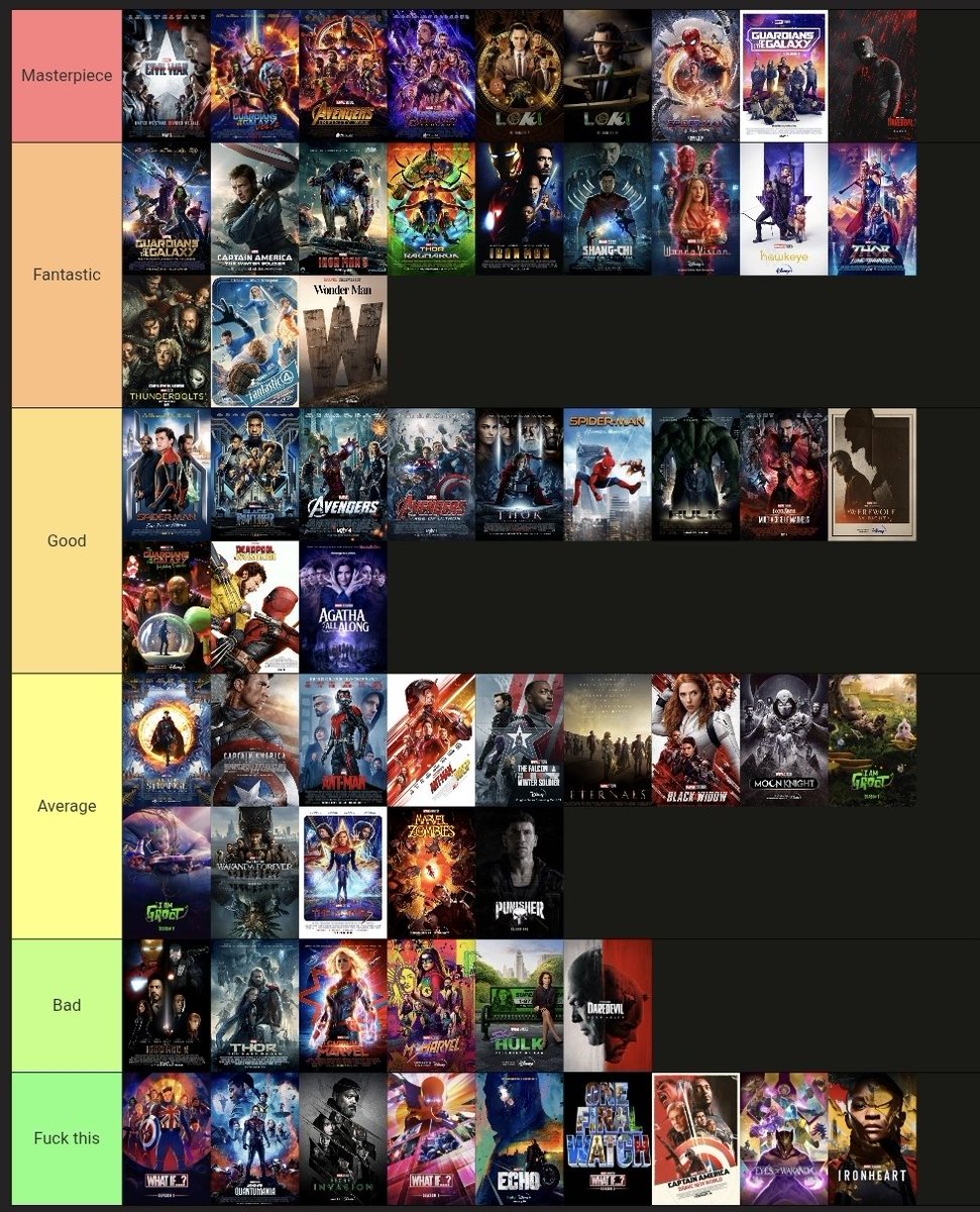 ColinTM_'s tweet photo. Was denken wir? #MCU #Tierlist https://t.co/kUgWcAHX5a