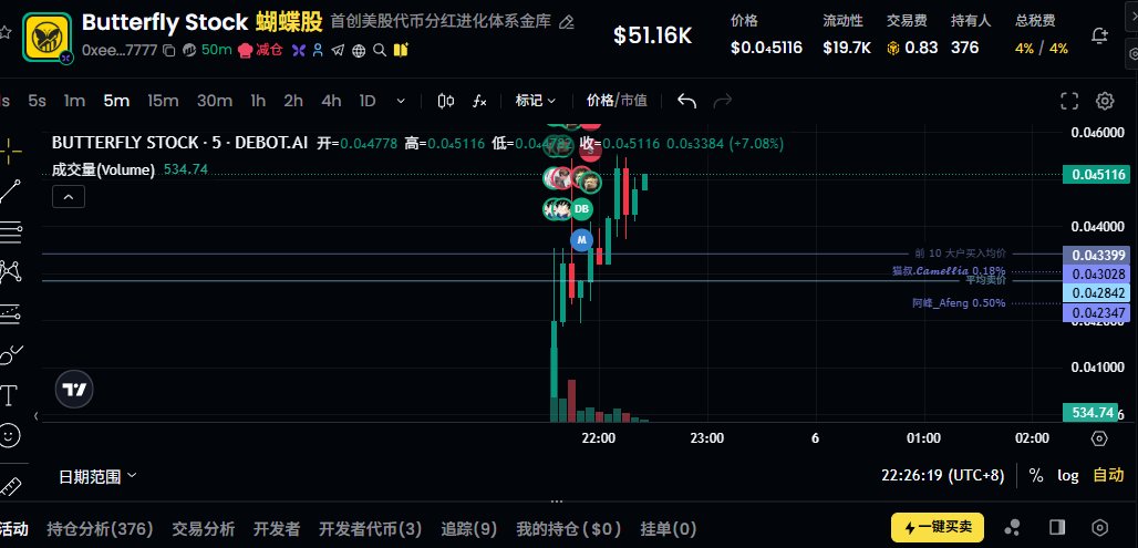 ButterflyStock_'s tweet photo. 谢谢社区的支持和一起建设，希望大家拿到自己想要的收益，我们一起加油！

另外，爆个利好。100K，平台大家长会来帮我们一起摇旗呐喊了！ @flapdotsh https://t.co/PHDRL0O3fb