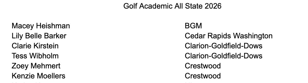 Cadet_GirlsGolf's tweet photo. @HowardWinnCSD @tcoulter36 @Crestwood_HS @UICconference Congrats to Kenzie Moellers and Zoey Mehmert for earning Iowa Girls Coaches Association All-Academic Team! https://t.co/9MIE4y9nWu