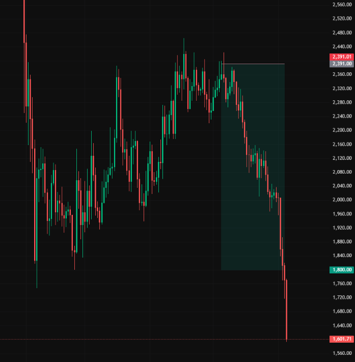 JacalCrypto's tweet photo. I publicly posted these trades in middle of May 

Entries:  $BTC → 81690$ 
                 $ETH → 2391$
                 $SOL → 92.25$ 

All 3 trades in HUGE profit 

$BTC is about to hit my full TP target of 60.000$ https://t.co/JtAFftetyu