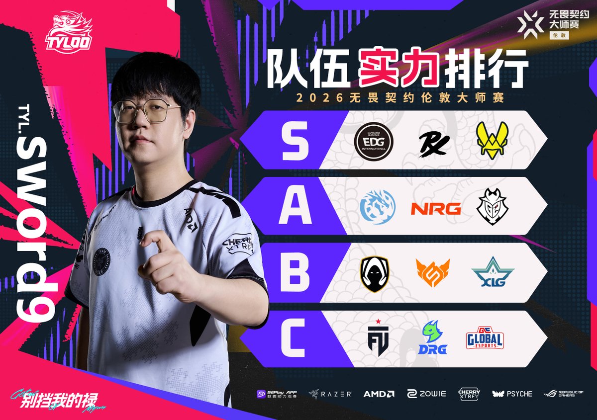 Tyloo_val's tweet photo. TYLOO’s Team Ratings for VCT 2026 Masters London

#VCTCN #VALORANTMasters https://t.co/P9xb2NfeIn