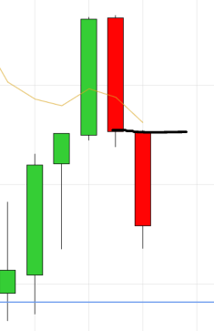 hello_doug's tweet photo. My favorite trade. The TWEEZER! $SPY $QQQ $NQ_F When that closes on the 5m it's a market buy or sell. https://t.co/xMNqd1kkRX