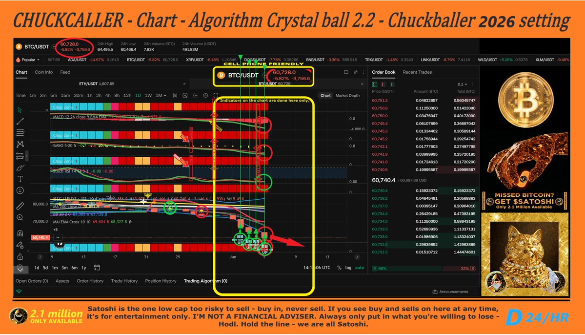 BottleWmessage's tweet photo. GM - FACT: The crypto world is crying in shock and so on, 
but YOU, BECAUSE OF MY CHUCKBALLERS CRYSTAL BALL, HAVE BEEN SAFE IN USDT OR USTC AT THE TOP SOLD EVERY TIME, 
SO YOUR TEARS ARE TEARS OF FUCKING JOY. https://t.co/E2rM05cKHW