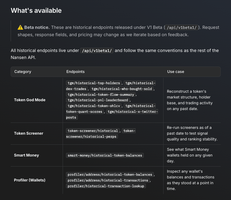 nansen_ai's tweet photo. Two Nansen API updates this week:

1️⃣ Backtesting data: backtest your strategies against the same onchain intelligence that powers Nansen at any point in time.

2️⃣ Auto top-ups + faster crypto top-ups: so your API queries never get cut off midway.

Learn more 👇 https://t.co/ni3WTyEnAn