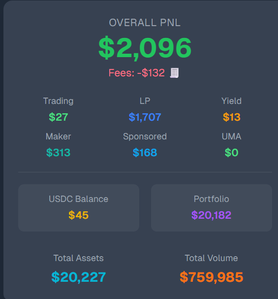 Bit_airdrops's tweet photo. @TheGreekTrader @CarOnPolymarket @holy_moses7 @tsybka @Polymarket trading pnl wiped out due to LP farming
https://t.co/SytveNSE8Y https://t.co/bqJ8qB2B6q