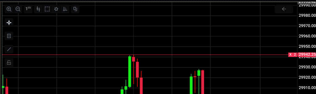effblank's tweet photo. Both of these trades would've been 1:10 RR, only if FUCKING TRADOVATE COULD FILL ME

HOLY FOMO https://t.co/r4a2Bqz6LU