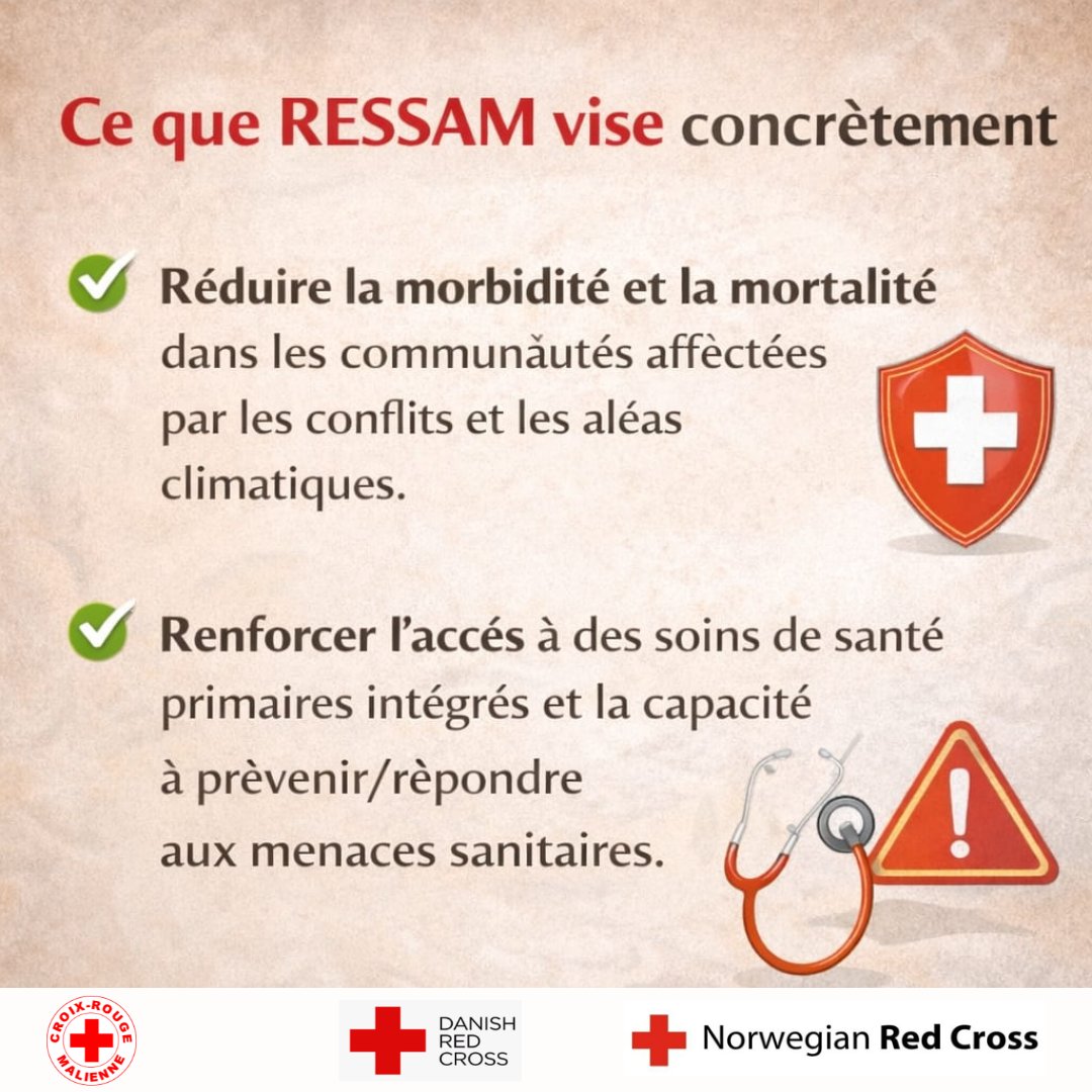 CroixRougeMali's tweet photo. Lancement du projet de Renforcement du Système de Santé au Mali. Après une phase pilote de six mois, la Croix-Rouge malienne lance la Phase I du projet #RESSAM pour renforcer durablement les capacités du système de santé dans les districts sanitaires de Gao et de Bla. https://t.co/fZjPBphp8k