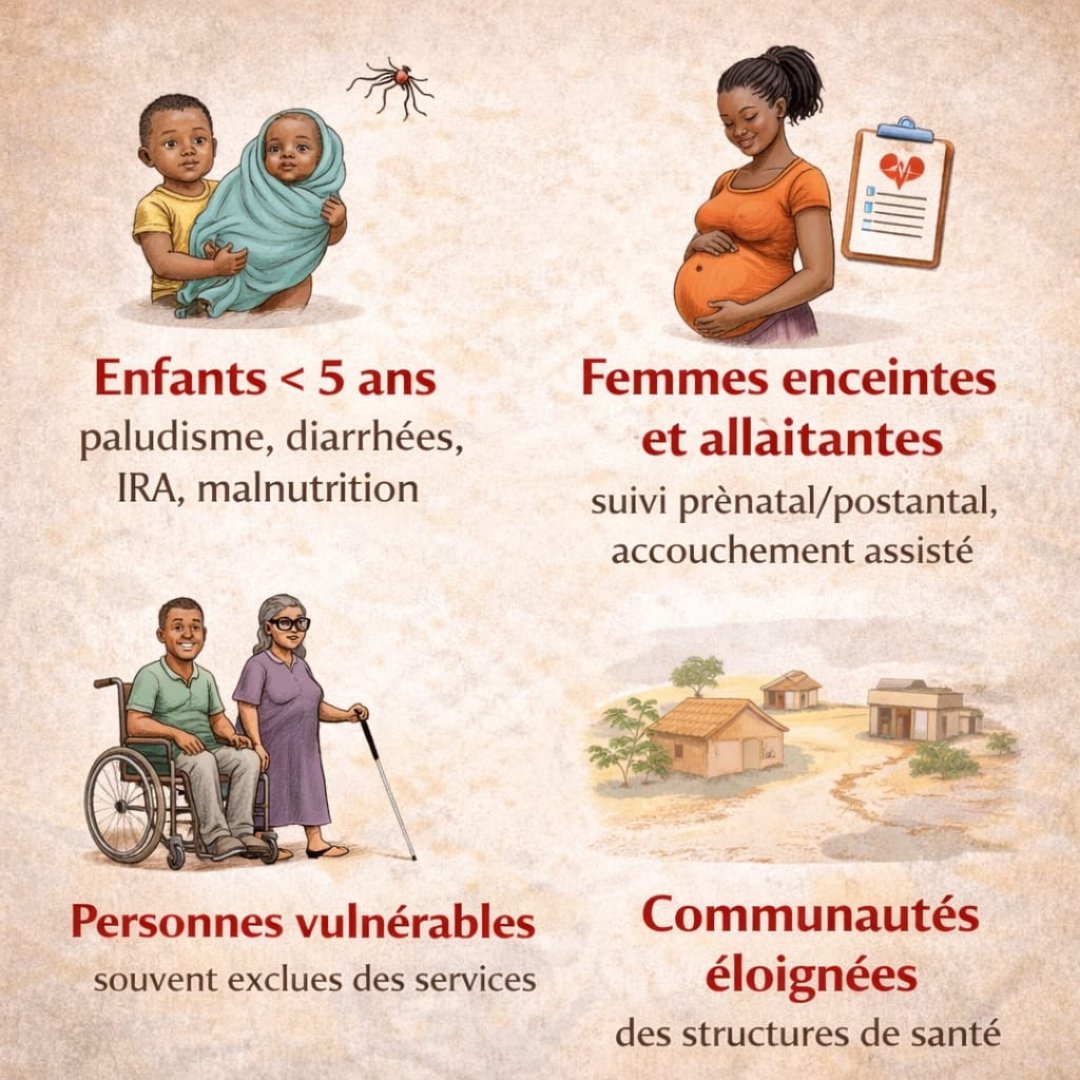 CroixRougeMali's tweet photo. Lancement du projet de Renforcement du Système de Santé au Mali. Après une phase pilote de six mois, la Croix-Rouge malienne lance la Phase I du projet #RESSAM pour renforcer durablement les capacités du système de santé dans les districts sanitaires de Gao et de Bla. https://t.co/fZjPBphp8k