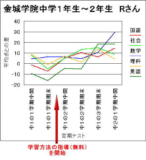 PresidentSophia's tweet photo. 私は本学院の生徒で希望者に無料で各教科の学習方法を指導しています。無料なので効果があまりないと思わないで下さい。予備校や塾の効果などはるかにしのぎます。

詳細は…

https://t.co/ZBAe22yRfk

４０年間、東大現役合格率１００％、国立大学医学部医学科合格率１００％ ／ ソフィア外語学院 https://t.co/SoN0rmoOUy