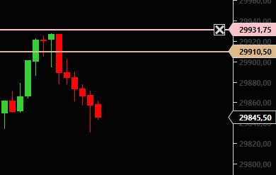 jertrading's tweet photo. NDQ le plan rien que le plan tjrs le plan , 75 jetons dans la besace #planbourse #dow #bourse #placement #lovetrading #rigueur #patience #methode #easywithme https://t.co/KsoLMAyK1E