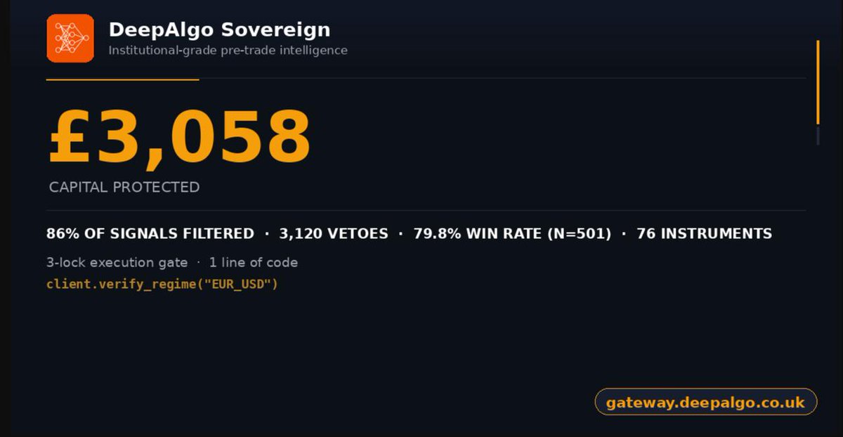 DeepAlgo_Pro's tweet photo. @WealthCoachMak You might like to explore these guys - DeepAlgo Sovereign https://t.co/xOy8r2LCTn