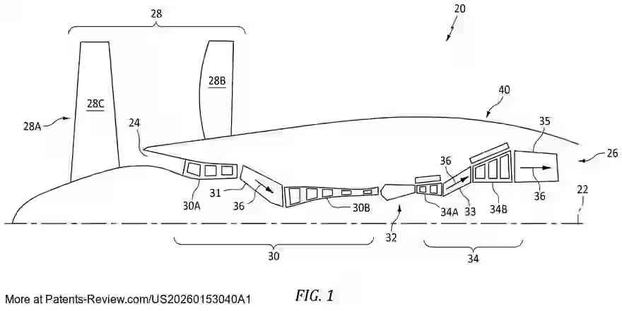 PatentPulse's tweet photo. 🚀 Check out the latest patent application #US20260153040A1 by #RTXCorp! This #Aerospace innovation features an open rotor gas turbine engine with an adaptive turbine clearance control system. Key components include a bleed air mixing system, nacelle air inlet, and compressor air bleed structure. The system optimizes turbine case clearance with a heating mode using conditioned air flow. #Engineering #GasTurbine #Innovation $RTX