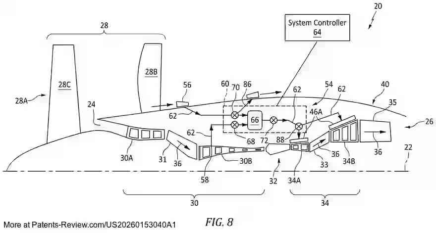 PatentPulse's tweet photo. 🚀 Check out the latest patent application #US20260153040A1 by #RTXCorp! This #Aerospace innovation features an open rotor gas turbine engine with an adaptive turbine clearance control system. Key components include a bleed air mixing system, nacelle air inlet, and compressor air bleed structure. The system optimizes turbine case clearance with a heating mode using conditioned air flow. #Engineering #GasTurbine #Innovation $RTX