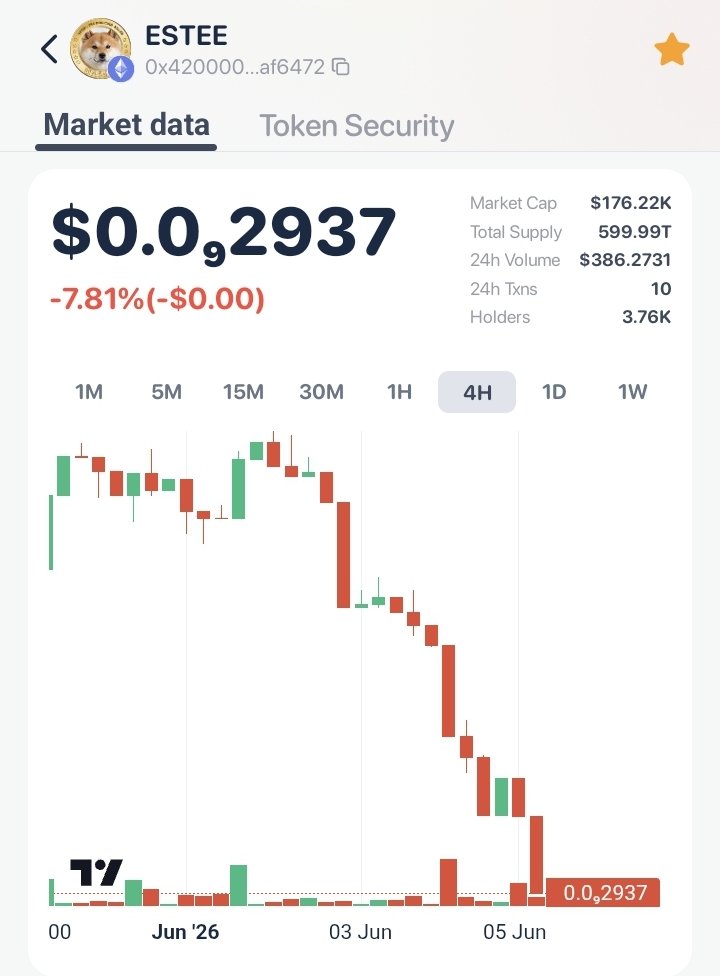 Somy_Krypt's tweet photo. I'm anticipating more downside on #Shibestee and I'm ready for whatever comes. 

Liquidity is KING. Always. 

Imagine using less than $30 to get 100Billion Shibestee ? https://t.co/4bWrCUGkbd