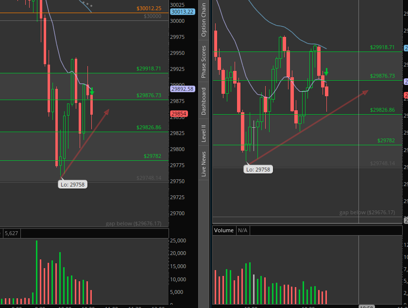 Tradetohelpyou's tweet photo. 5/5 this week and +1.4k. Taking profits. Than you God and god bless you ! Ended the week with NQ short https://t.co/9ujvhU2Ody