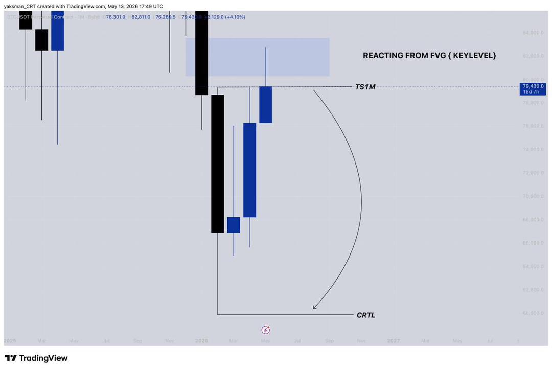 yaksman_12's tweet photo. Do we all remember I made a call on #BTC to 60k?, Here is the results 📈✍️📚

#CRT precisions only . https://t.co/tOSvPEGGQM