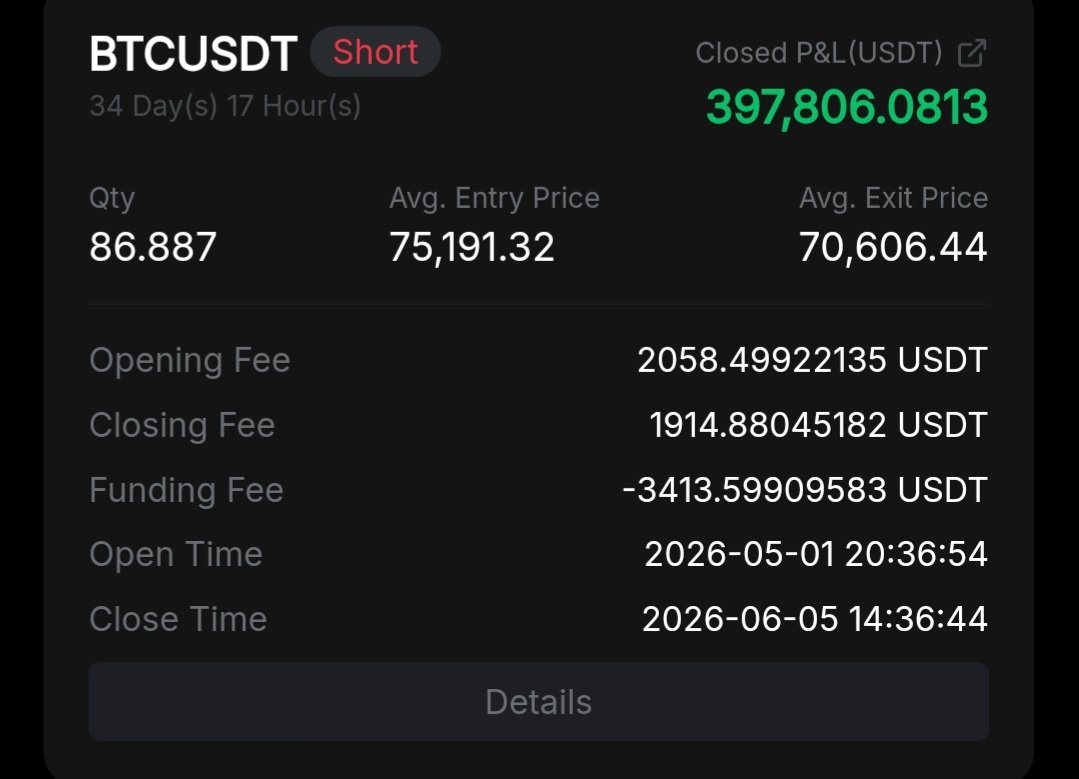 benjidpc's tweet photo. Started with 300k USDT capital.

Headed to my 3 million USDT target.

I need a 10x.

My first trade which was kept opened for 34 days netted me +400k profit

Now I need a 4x.

Follow me for my next move. https://t.co/cejB4HlVMK