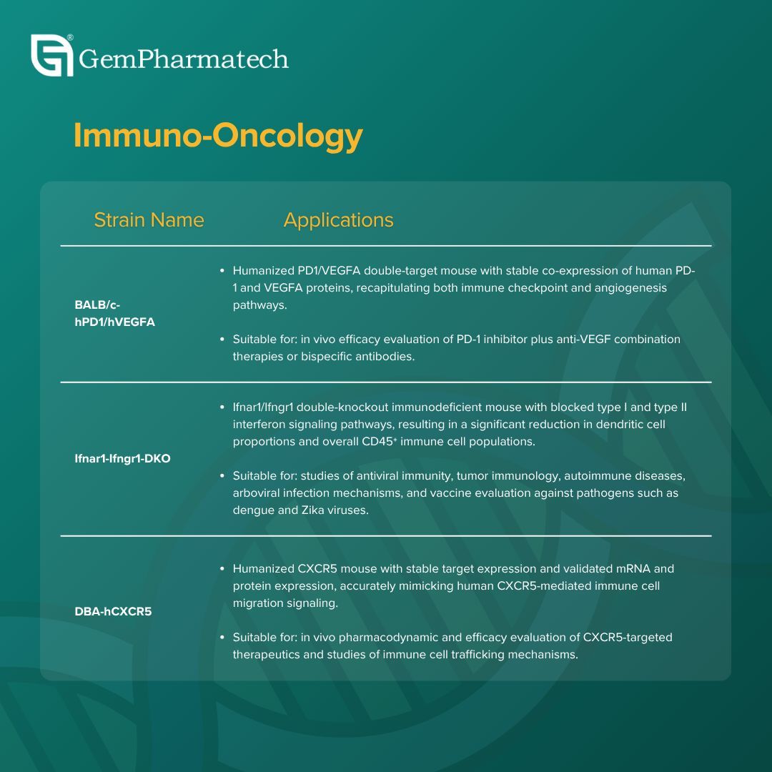 GPharmatech tweet picture