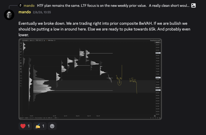 mandocharts's tweet photo. plans have been playing out great on bitcoin:native

focus is on LTF for now https://t.co/BCMnZbbqqy